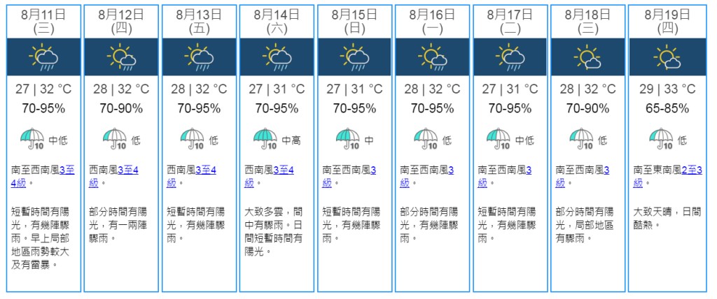 9日天氣預測。天文台網頁截圖