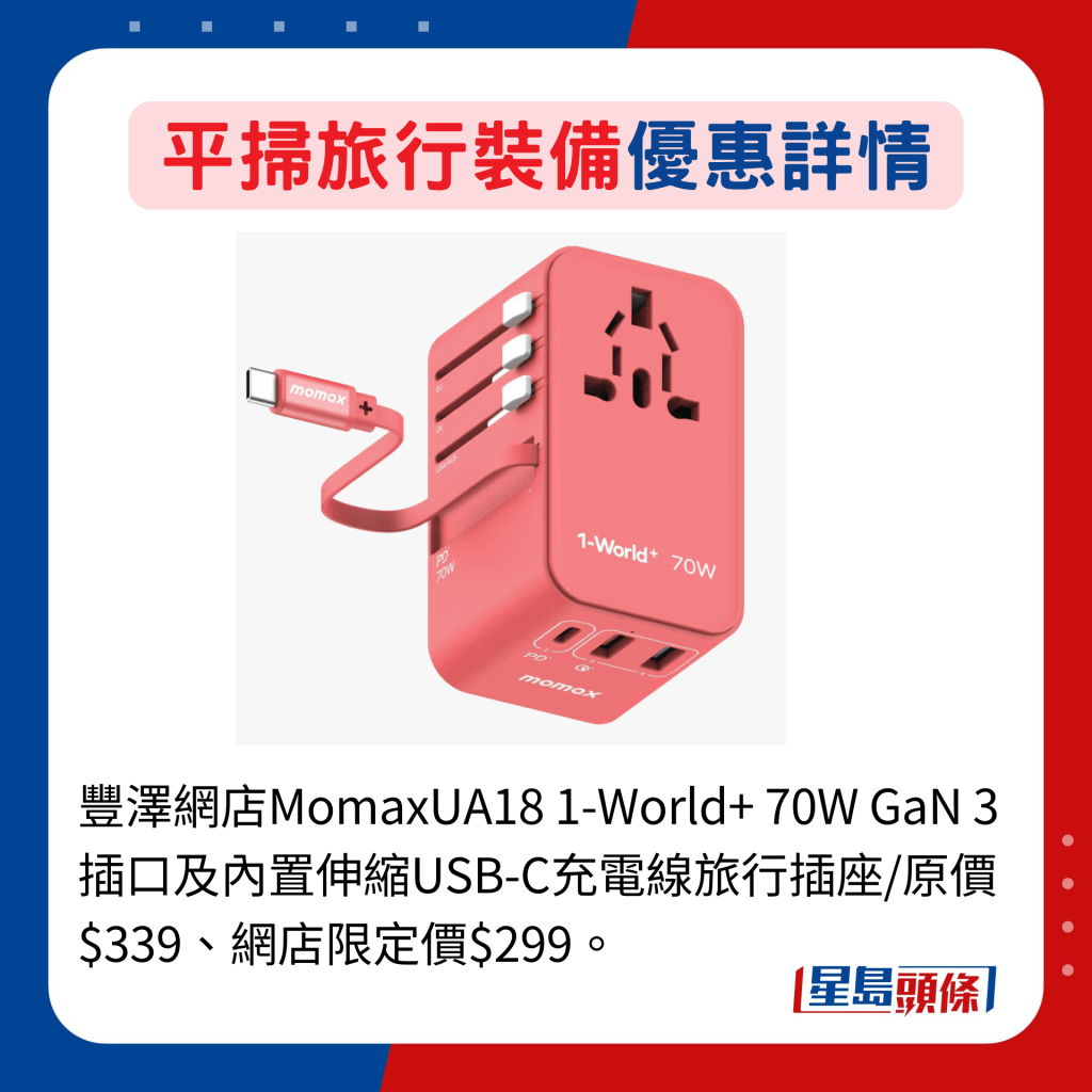豐澤網店MomaxUA18 1-World+ 70W GaN 3插口及內置伸縮USB-C充電線旅行插座/原價$339、網店限定價$299。