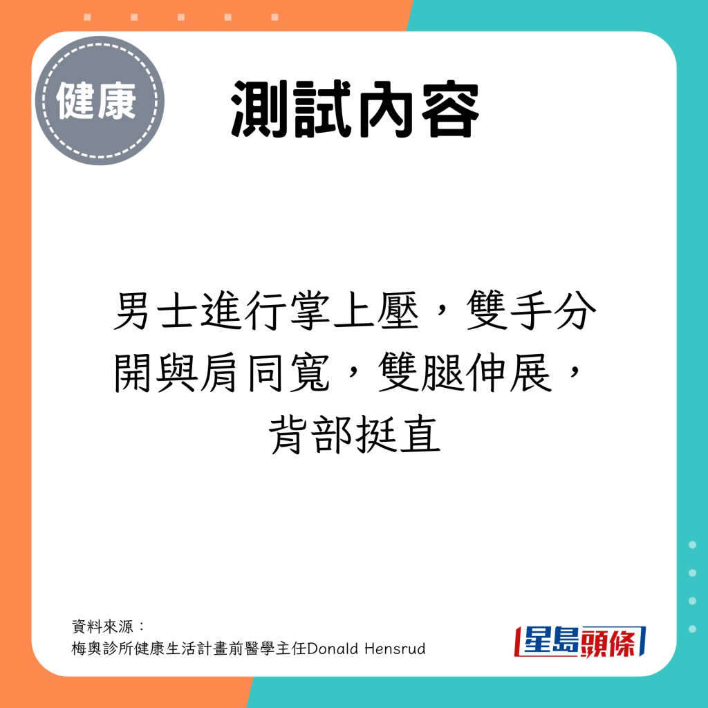 男士進行掌上壓，雙手分開與肩同寬，雙腿伸展，背部挺直