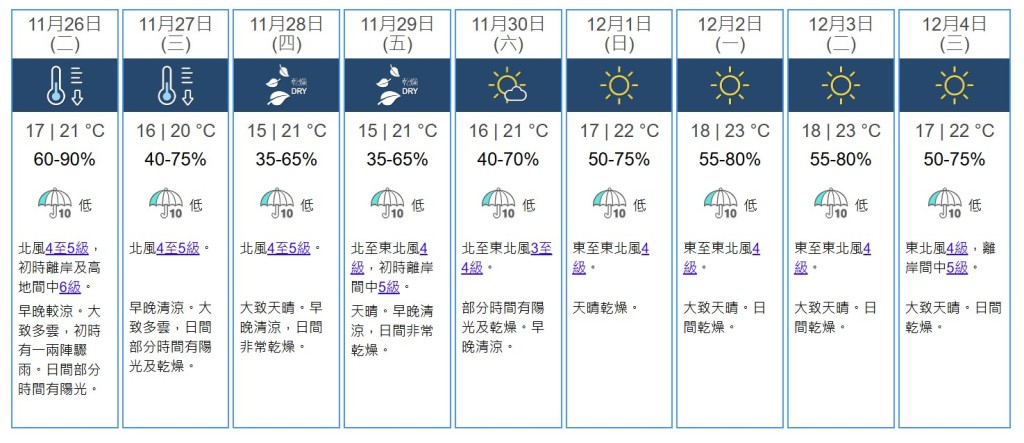 九天天气预测。