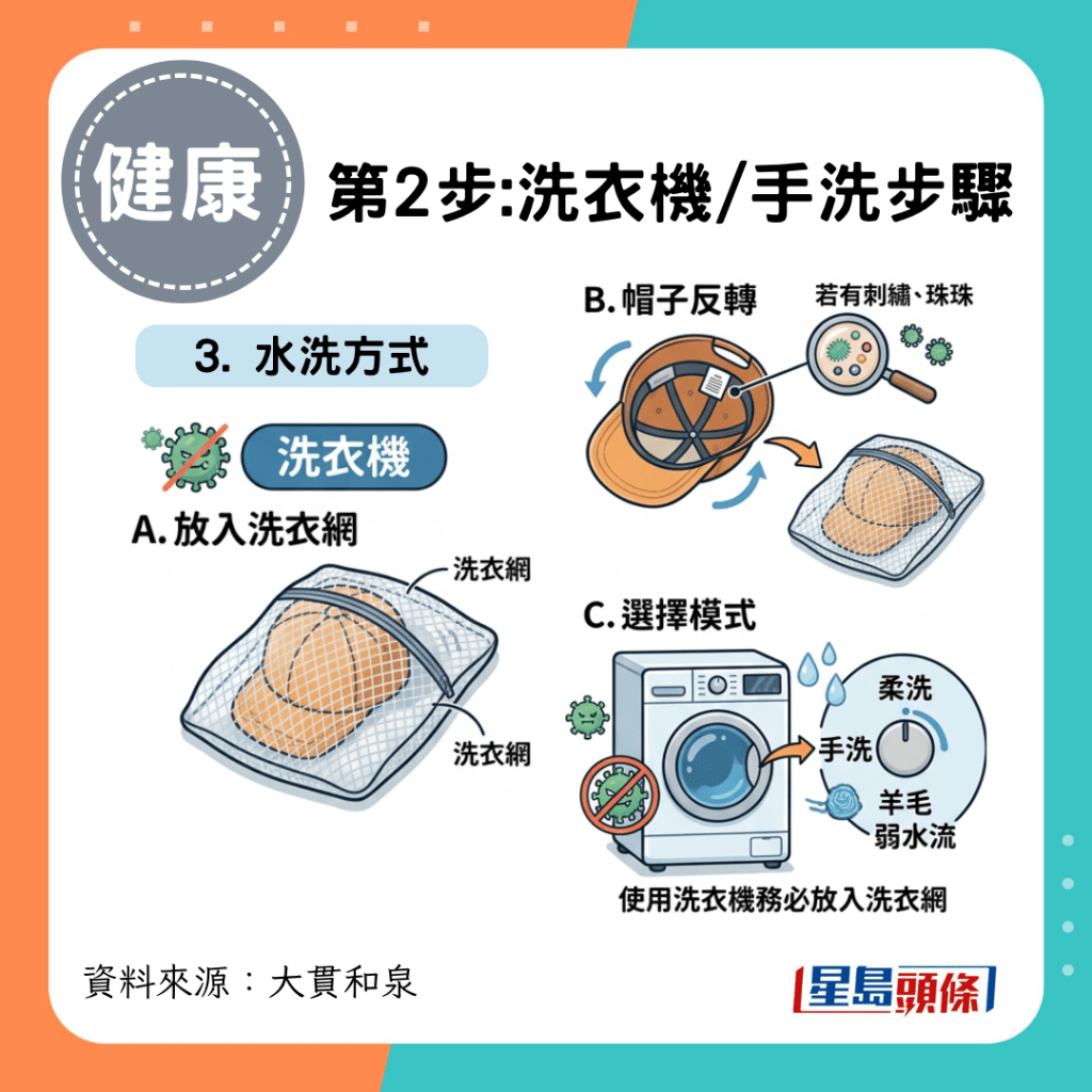 第2步:洗衣機/手洗步驟—水洗方式