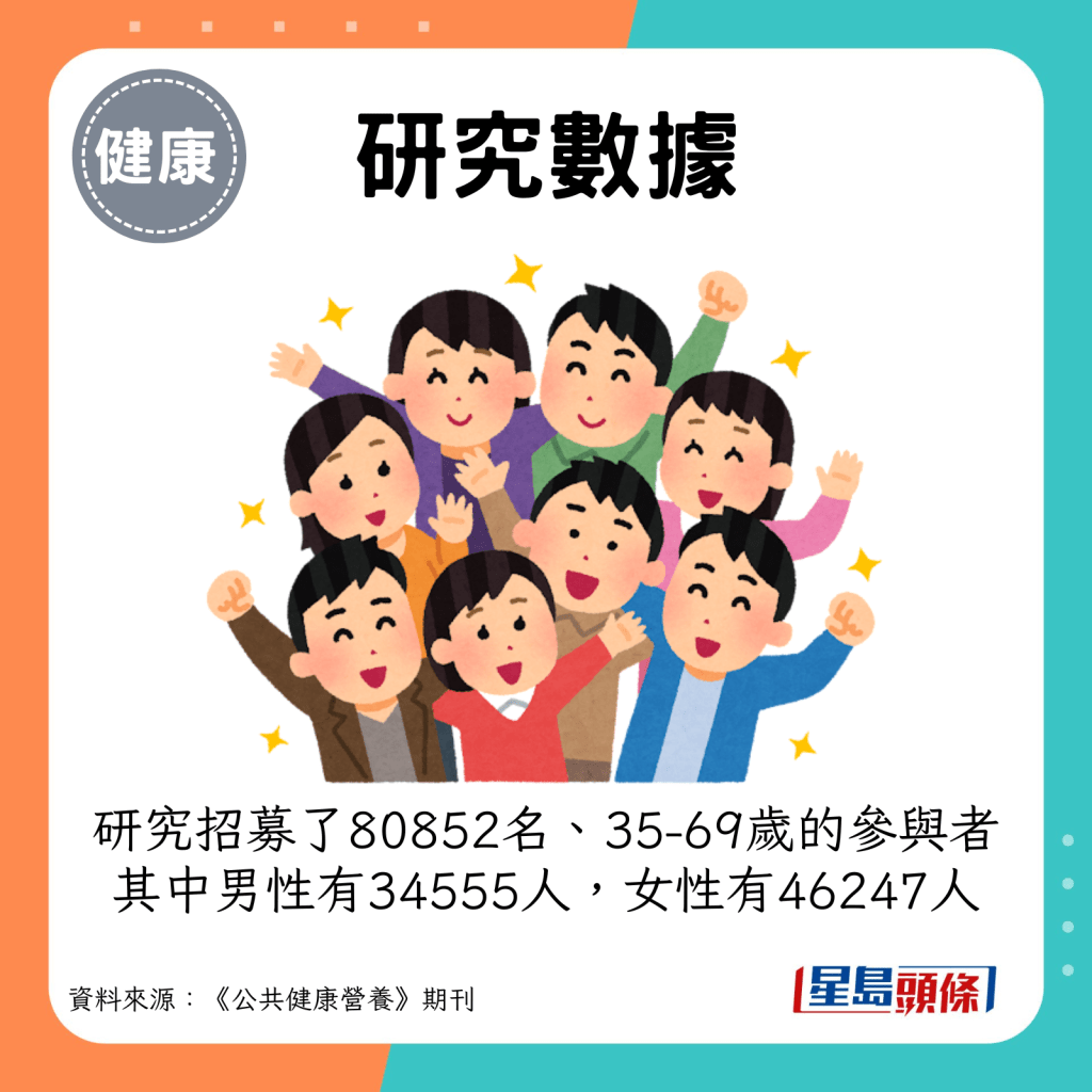 研究招募了80,852名、年齡介乎35-69歲的參與者進行研究，其中男性有34555人，女性有46247人。