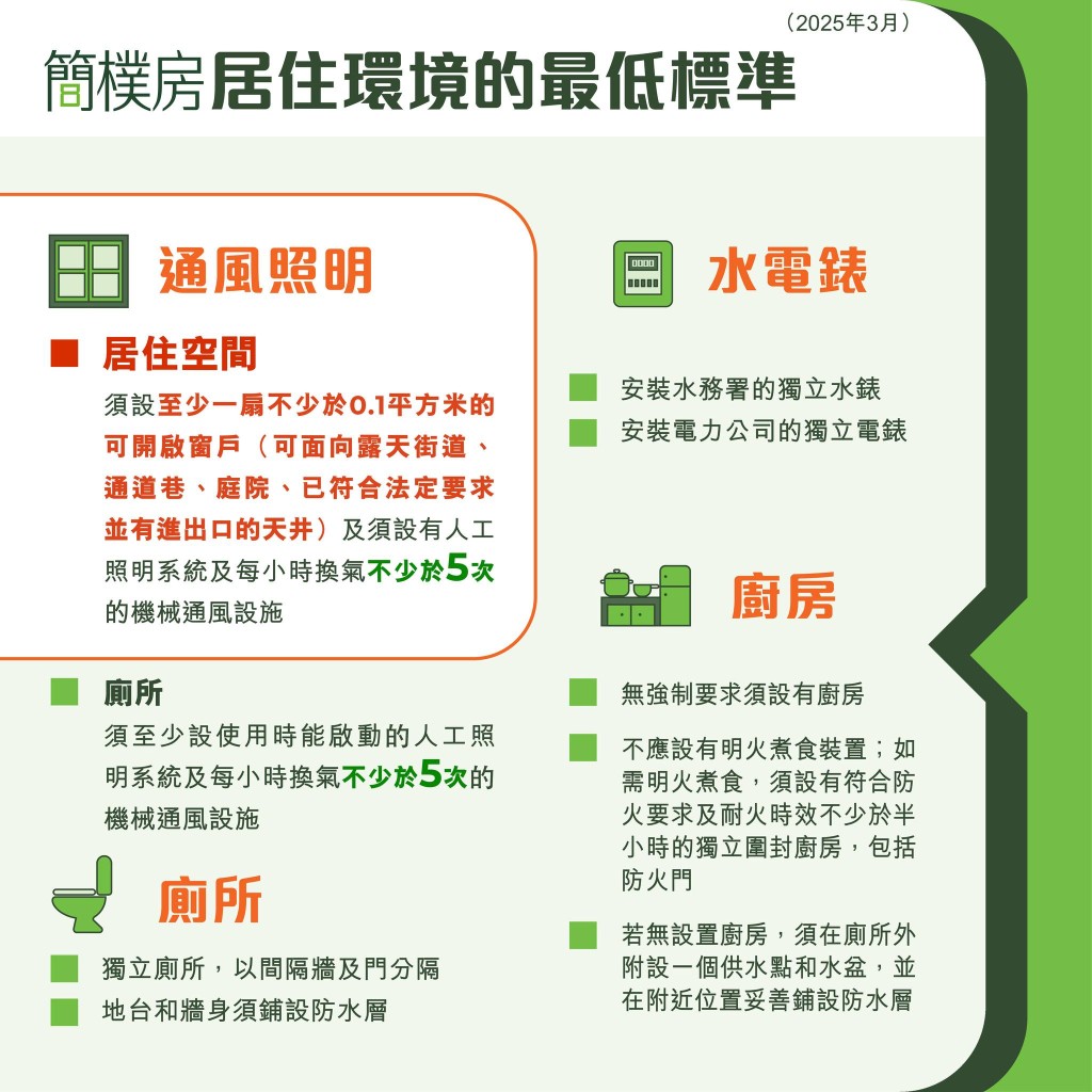 簡樸房居住環境最低標準。何永賢FB圖片