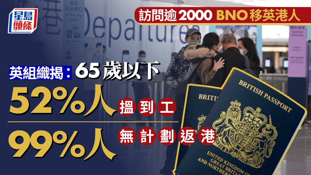 BNO移民︱調查：僅五成65歲或以下移英港人當地就業  99%無計劃回港