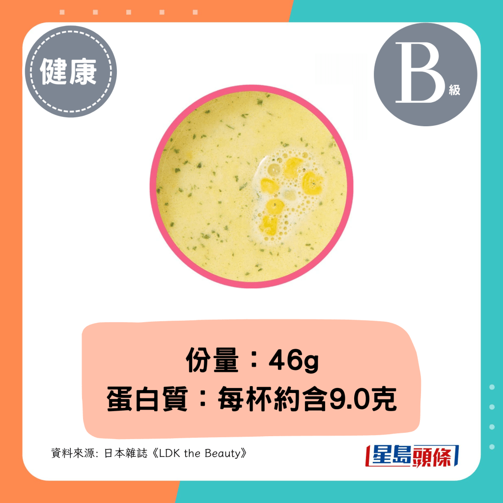 份量:46g、蛋白質:每杯約含9.0克