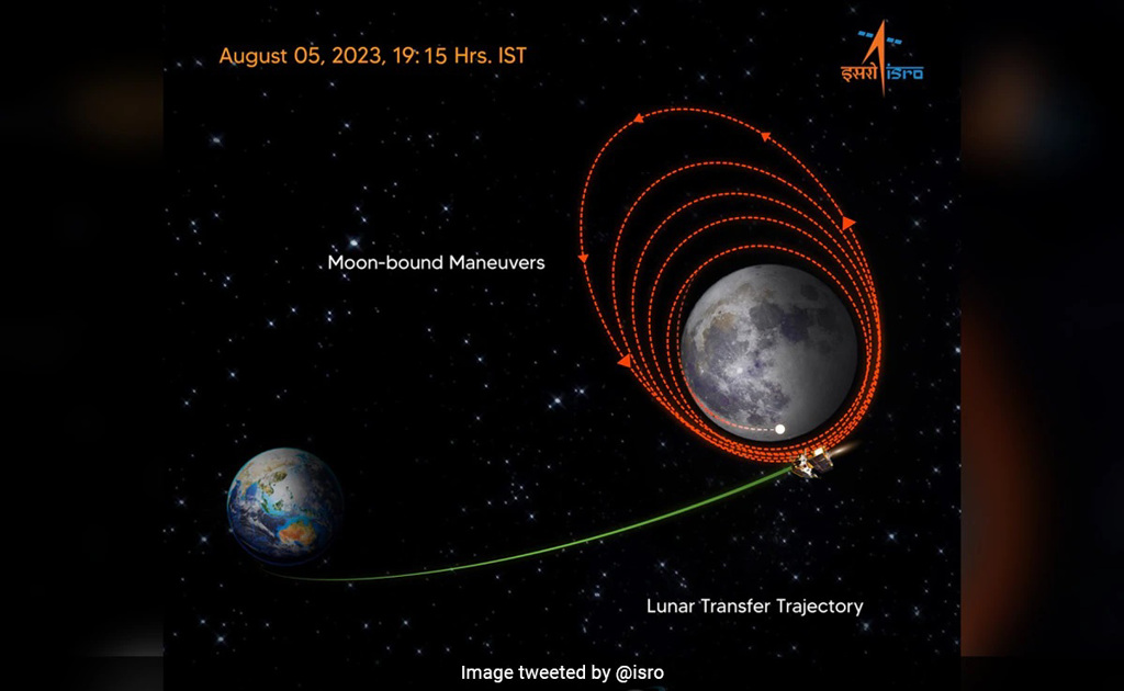 月船3号需要2星期左右的时间，从长椭圆形轨道，降低高度成更接近月球的近圆型轨道。印度太空研究所