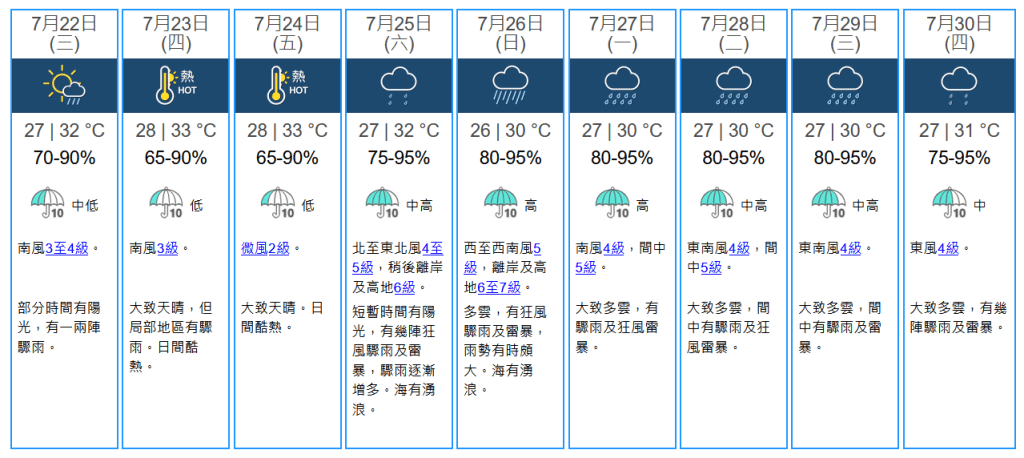 未来九天天气预报。天文台图片 未来九天天气预报。天文台图片