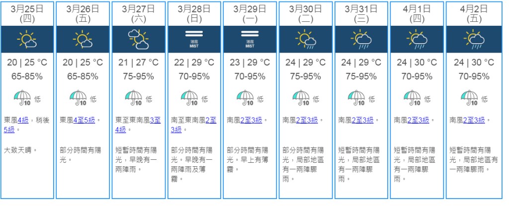 9日天氣預測。 天文台網頁截圖