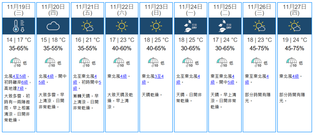 未来九天天气预报。天文台撷图