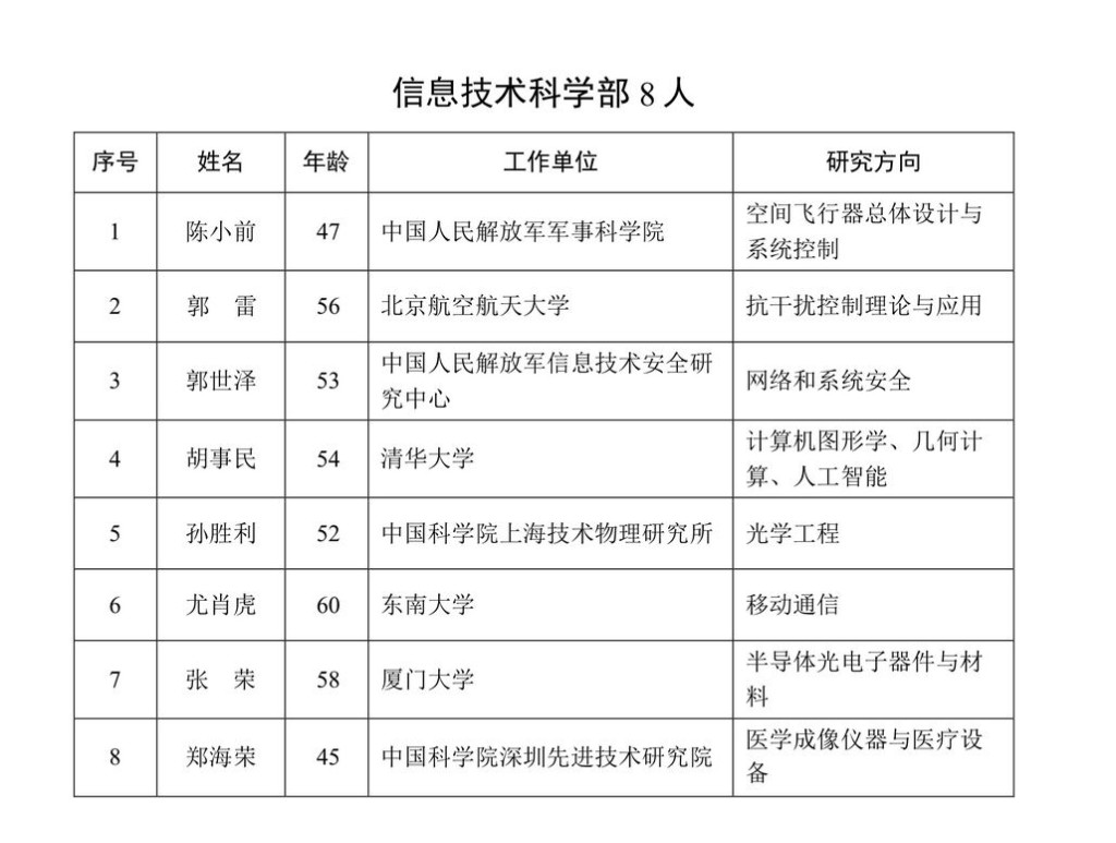 新增中國科學院院士名單。