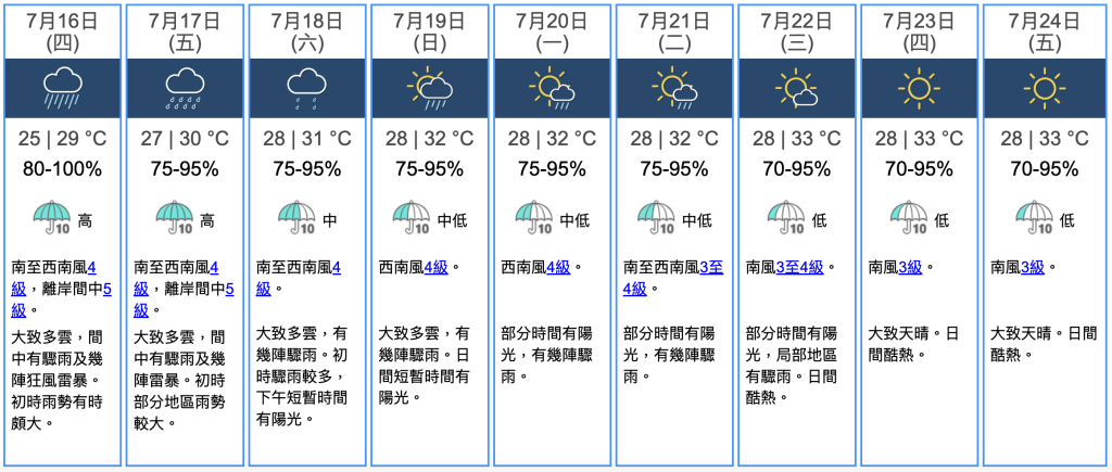 九天天氣預報 九天天氣預報
