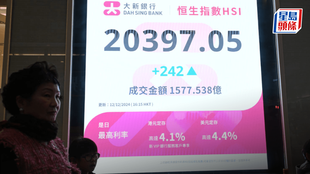 恒指再炒中經會消息收漲242點 蒙牛升7%冠藍籌 專家料內需未炒完|港股收市