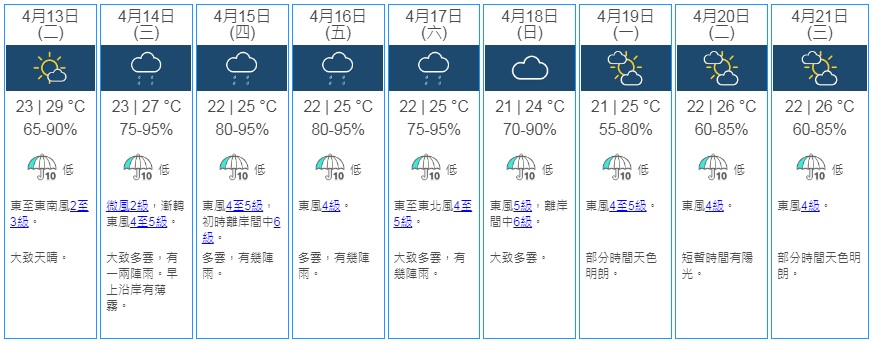 九天天氣預報。天文台截圖
