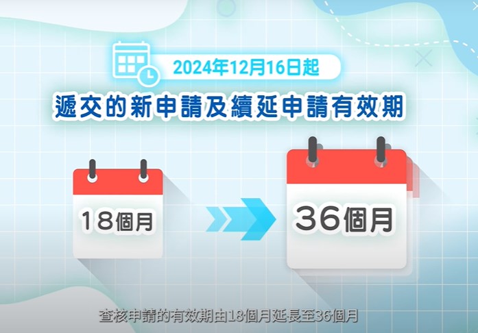 2024年12月16日起遞交的新申請或續延申請，其有效期會由現時18個月延長至36個月。