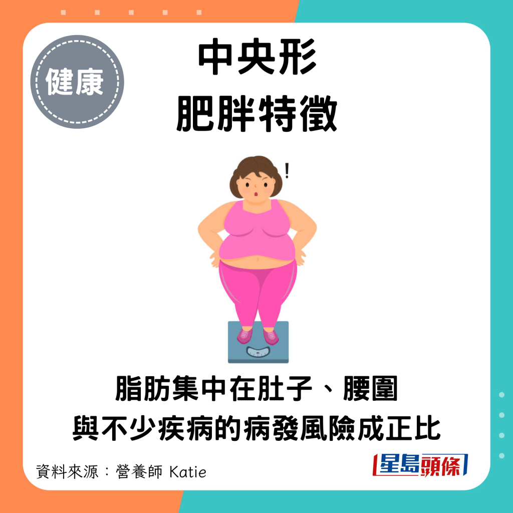 中央形肥胖特徵：脂肪集中在肚子、腰围 与不少疾病的病发风险成正比