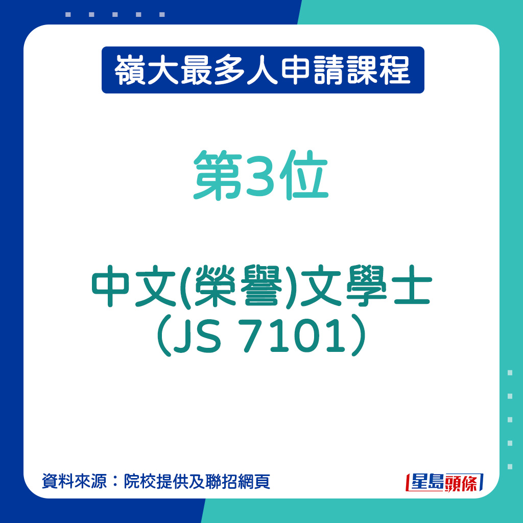 岭大最多人申请课程︱第3位：中文(荣誉)文学士（JS 7101）