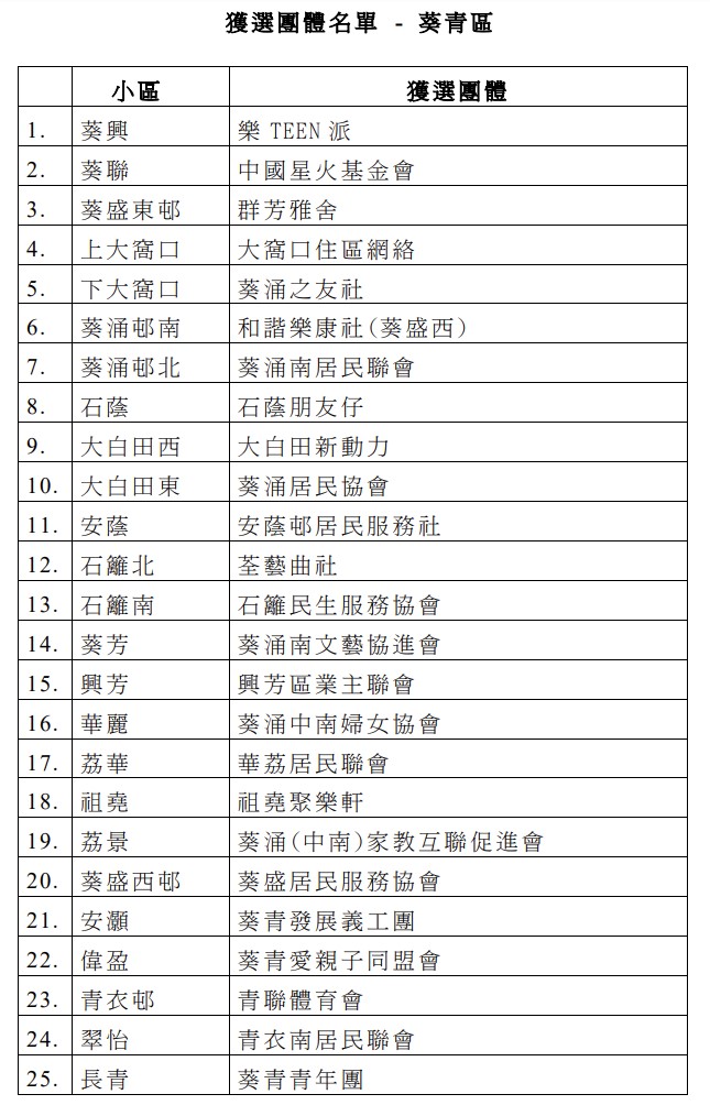 获选团体名单 - 葵青区。政府新闻处