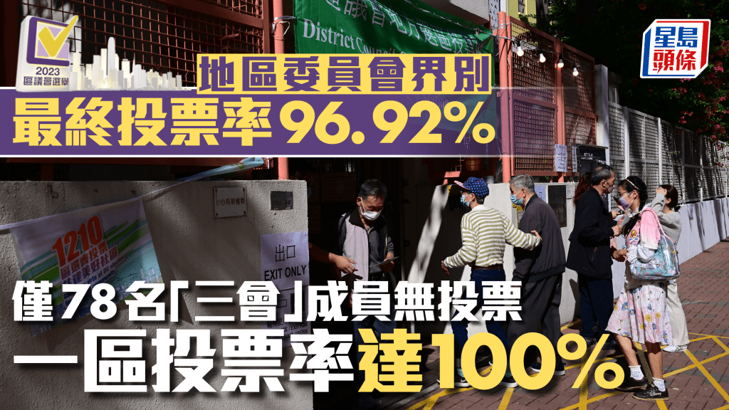 區議會選舉2023｜地區委員會投票時間結束 總投票率96.92% 僅78人無投票
