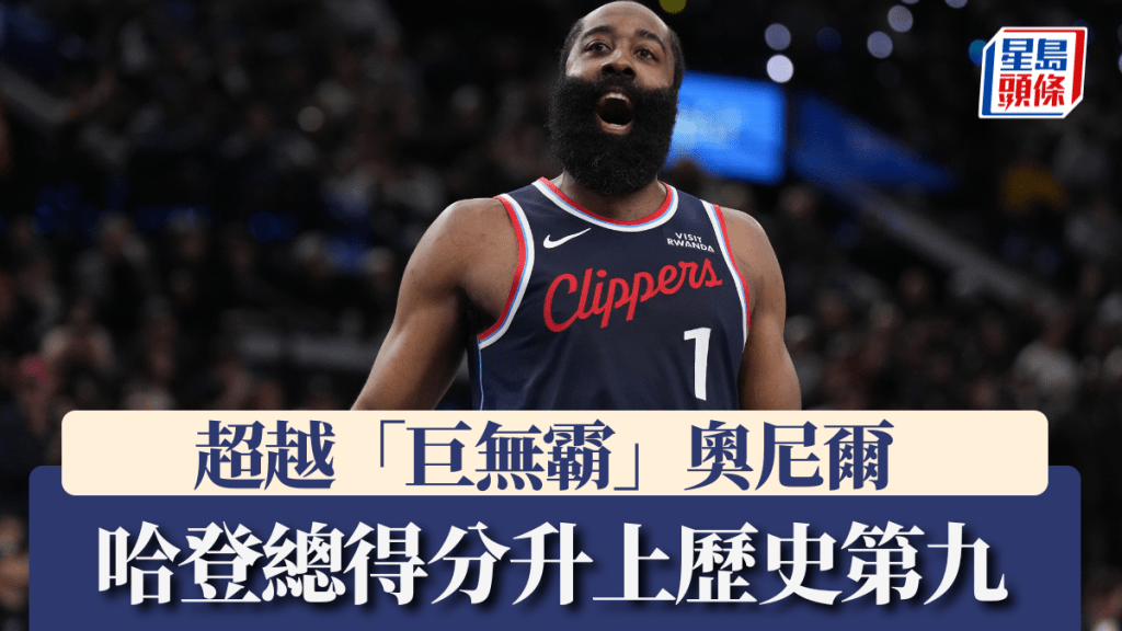 超越「巨無霸」奧尼爾，哈登總得分升上歷史第九。美聯社