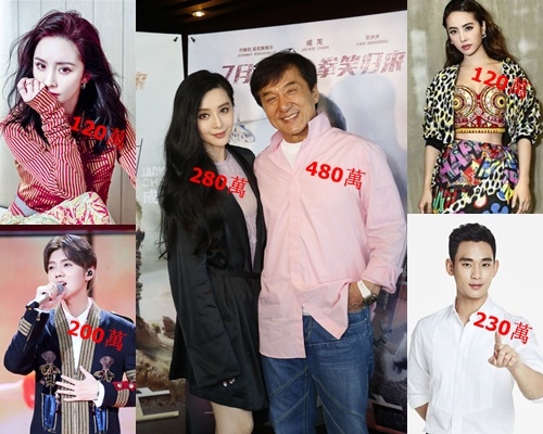 成龍、范冰冰等人商演價曝光,真假難證。