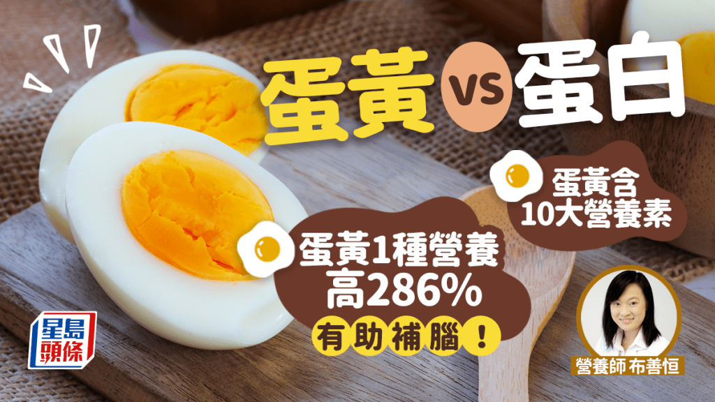 吃雞蛋勿嫌棄蛋黃！蛋黃1營養比蛋白高286% 含10大營養素補腦增強記憶