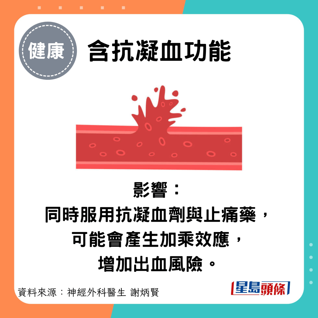 含抗凝血功能：影響： 同時服用抗凝血劑與止痛藥， 可能會產生加乘效應， 增加出血風險。