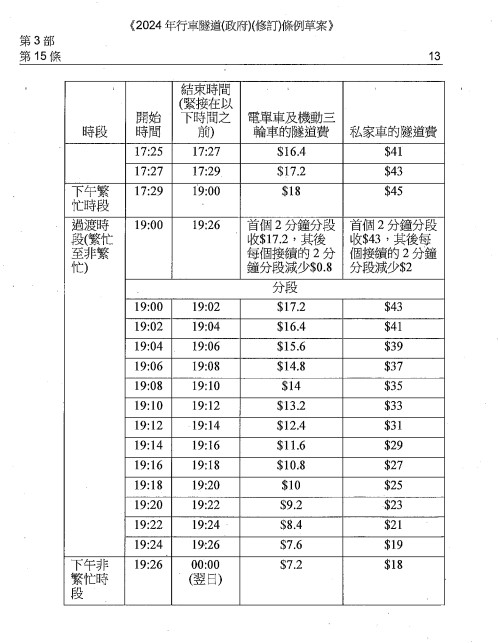 星期一至六（非公众假期）大榄隧道拟议收费，电单车、机动三轮车及私家车。