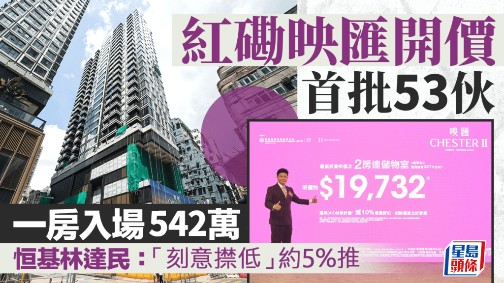 紅磡映匯開價 首批53伙  一房入場542萬 恒基林達民：「刻意㩒低」約5%推