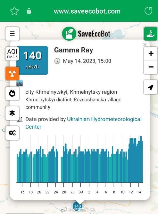 赫梅利尼茨基地區的伽馬射線上升。