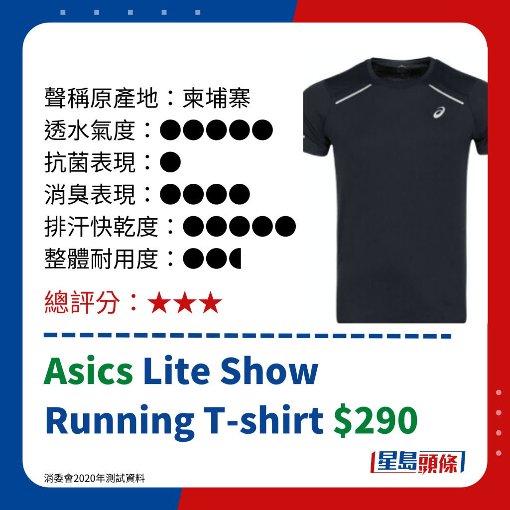 消委会运动衣评测｜Asics Lite Show  Running T-shirt $290