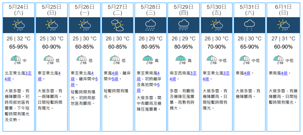 未來九天天氣預報。天文台網站擷圖 未來九天天氣預報。天文台網站擷圖