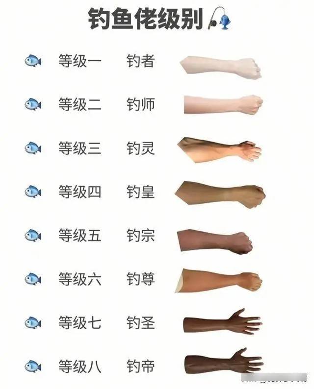 唐山大爷长年钓鱼被晒成酱黑色，获网民封为“八级钓帝”。搜狐@王者钓鱼 