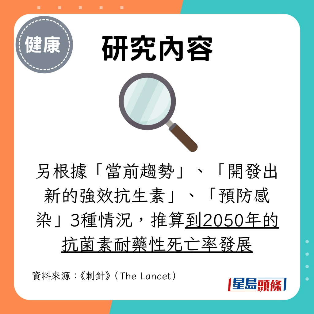 另根據「當前趨勢」、「開發出新的強效抗生素」、「預防感染」3種情況，推算到2050年的抗菌素耐藥性死亡率發展