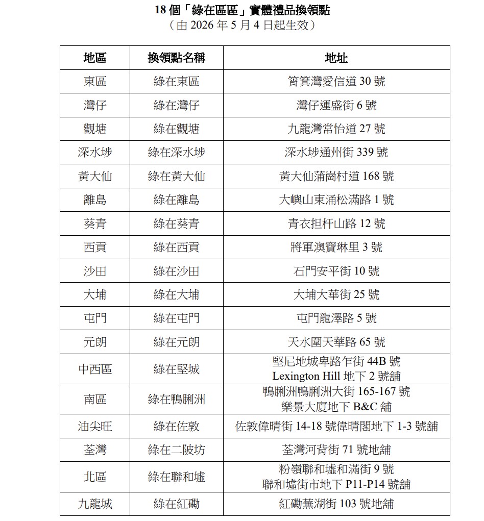 5月4日起，全港18區的「綠在區區」將在每區保留一個實體禮品換領點。