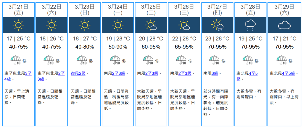 未來九天天氣預報。天文台網站擷圖