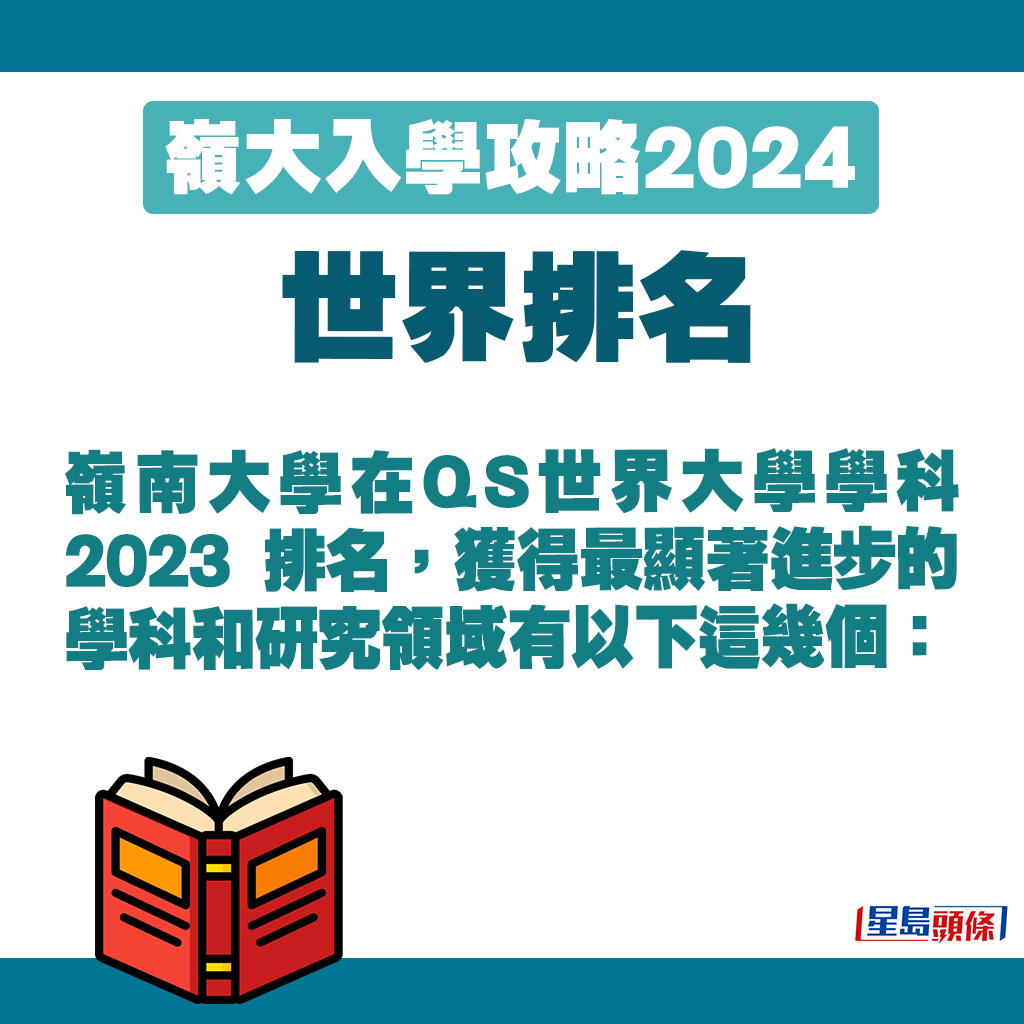 岭南大学在QS世界大学学科2023 排名有进步。