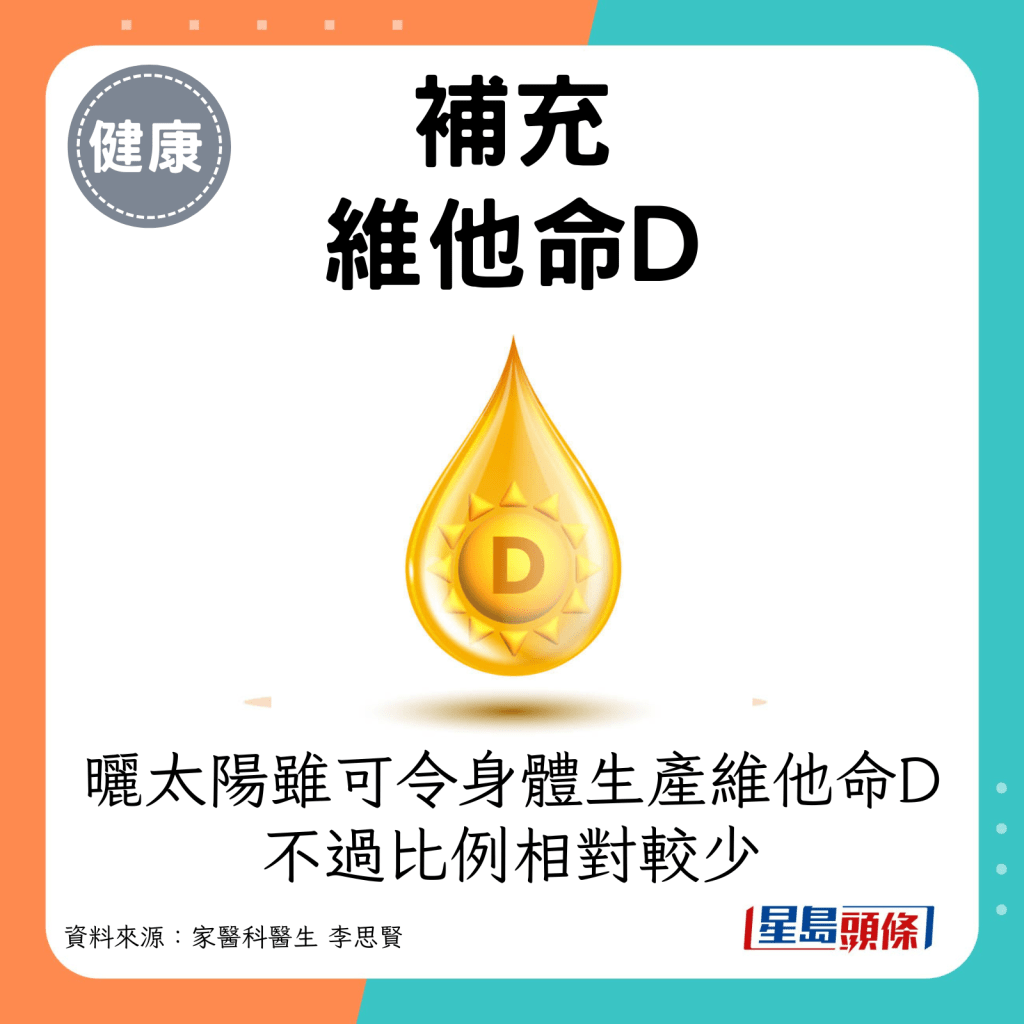 补充维他命D：虽然晒太阳亦可令身体生产维他命D，不过比例相对较少。