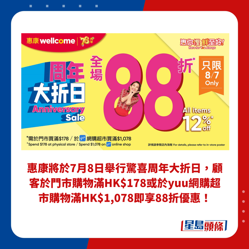 惠康将于7月8日举行惊喜周年大折日，顾客于门市购物满HK$178或于yuu网购超市购物满HK$1,078即享88折优惠！