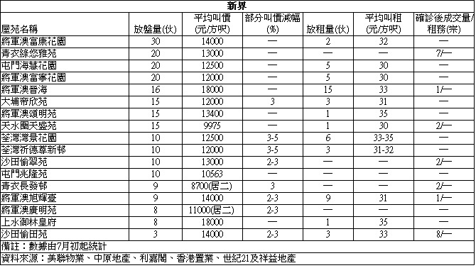 嘉湖山莊3房短租半年 月租1.25萬