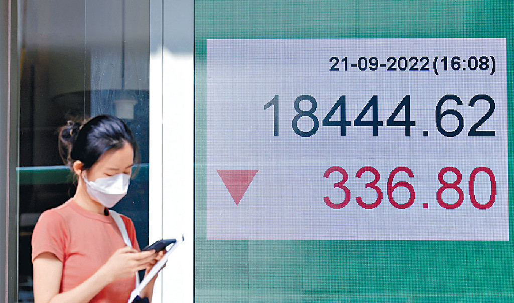 ■港股彈完又散，恒指昨日收報18444點，跌336點，失守18500點，再創今年低點。
