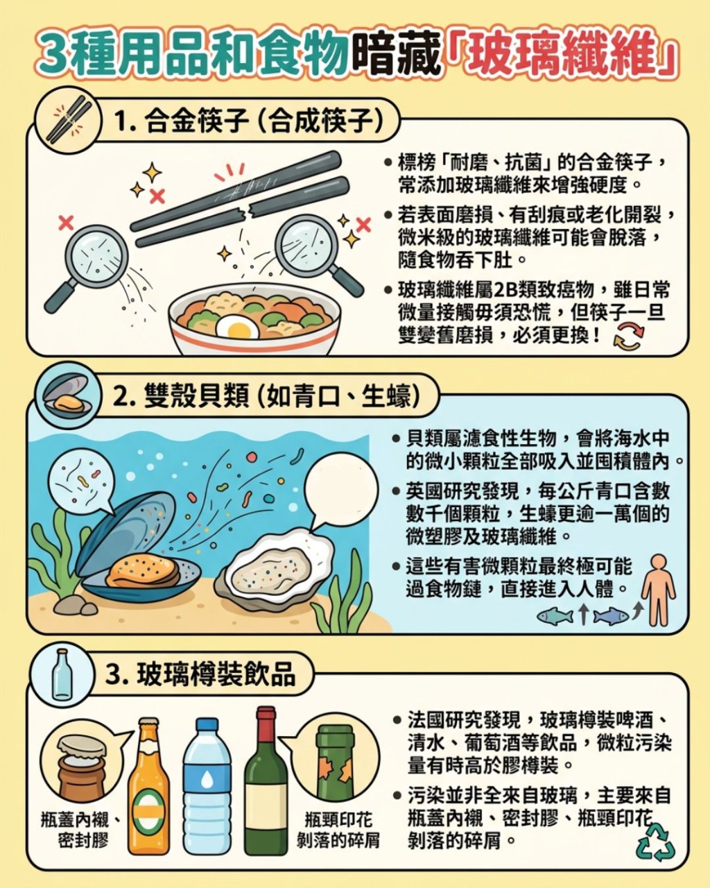 3種用品和食物暗藏「玻璃纖維」 3種用品和食物暗藏「玻璃纖維」