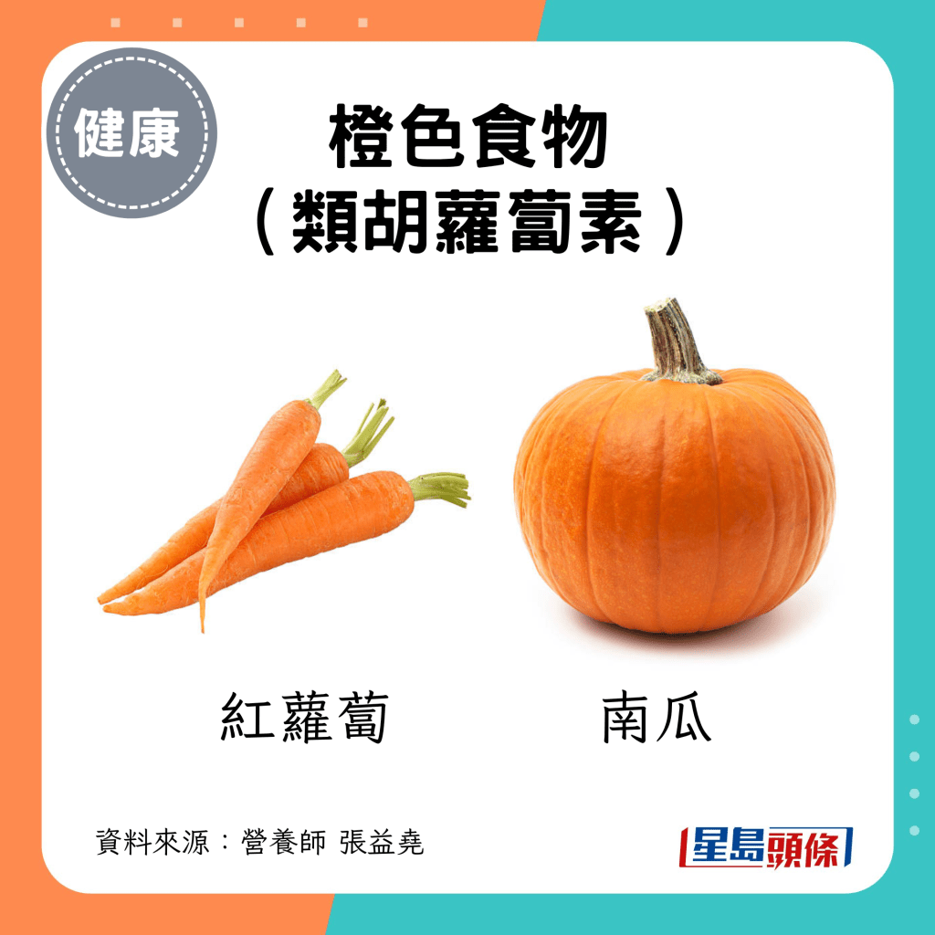 橙色食物 （類胡蘿蔔素）：紅蘿蔔、南瓜