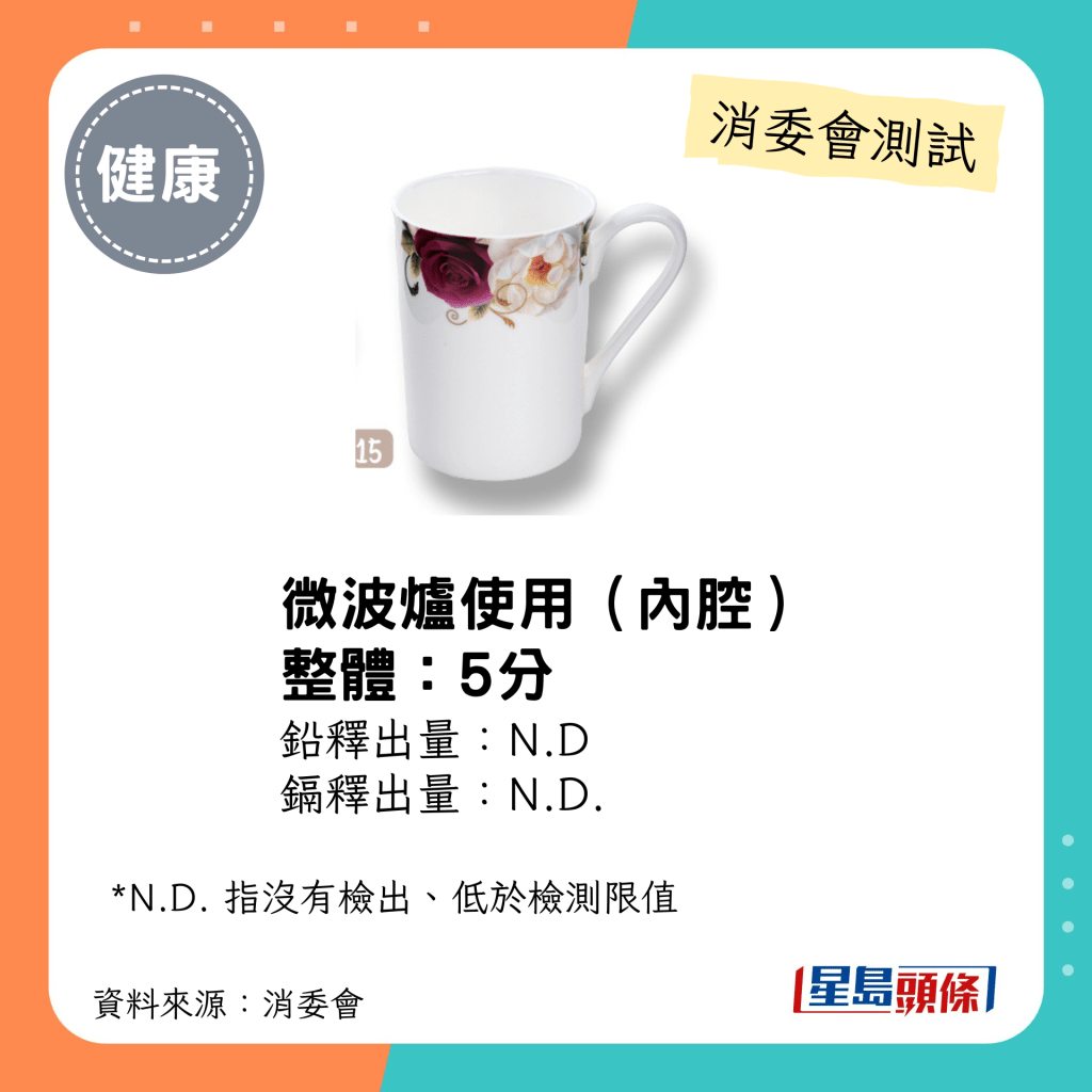 消委会陶瓷餐具测试｜4.5星：DYNASTY Fine Bone China 优质骨瓷；微波炉使用（内腔）释出铅/镉N.D