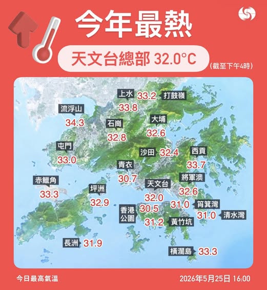 天文台FB 天文台FB