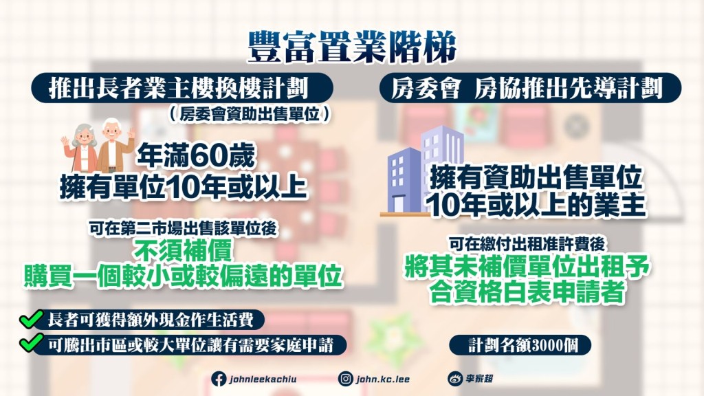 豐富置業階梯。添馬台FB圖片