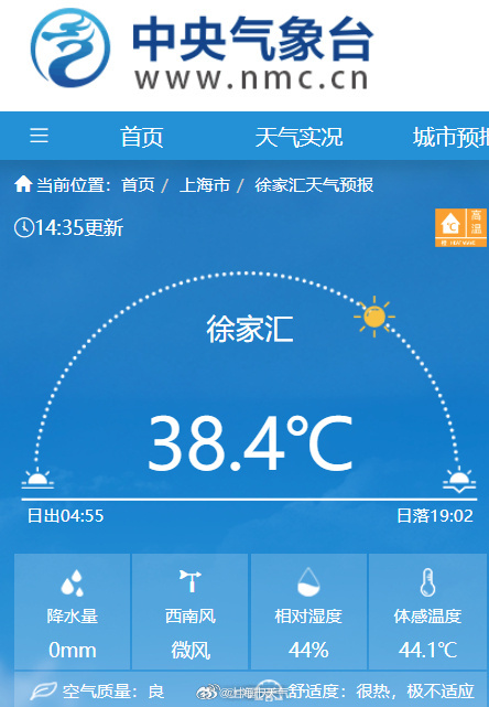 上海徐家滙至14:35，溫度再升至38.4℃。