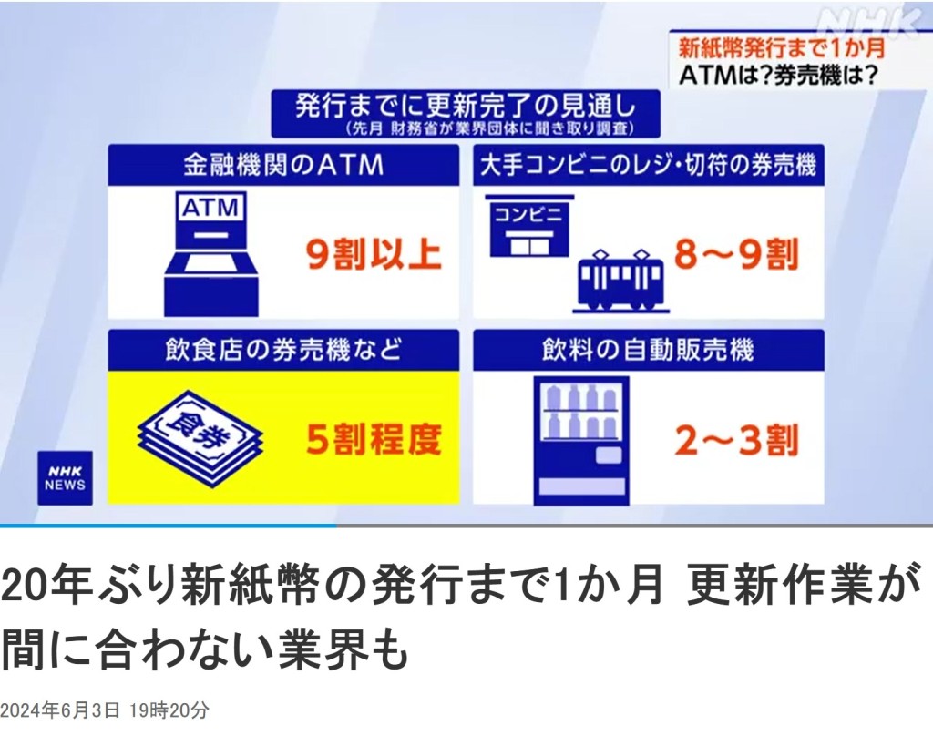 日本財政部5月的調查發現，不同行業在7月3日預計可使用新鈔的完成度有所不同
