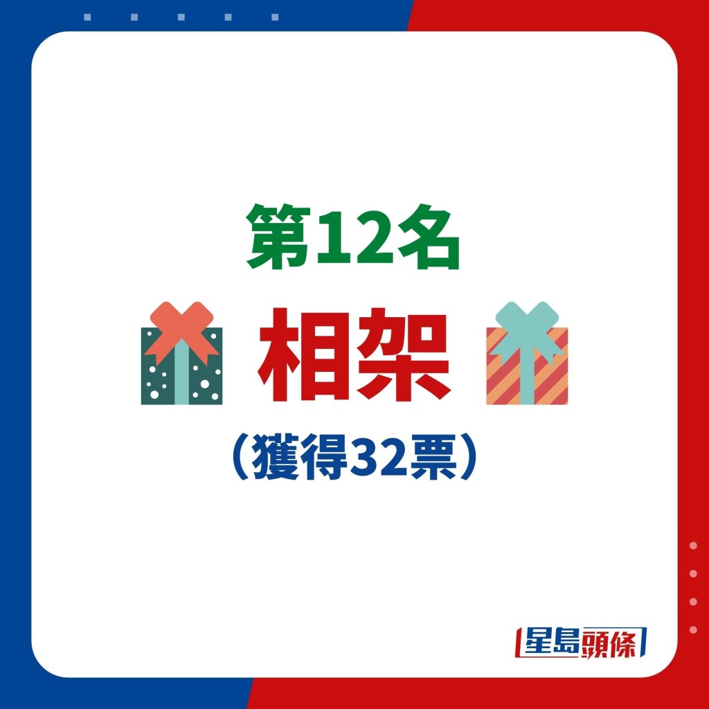 網友票選「最廢聖誕交換禮物」