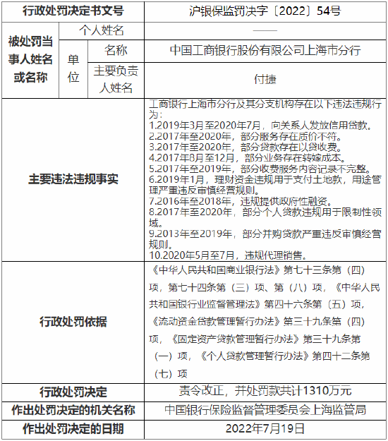 工商銀行上海分行涉10項違法違規事實