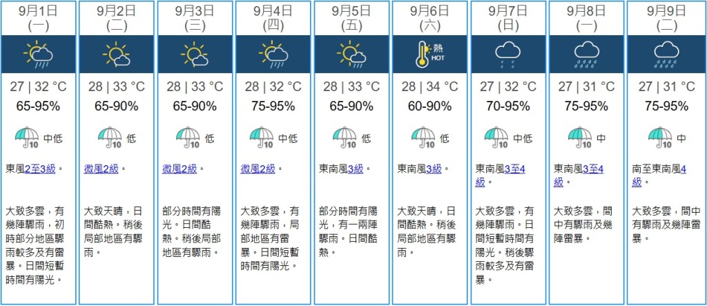 天文台九天天氣預報。 天文台九天天氣預報。